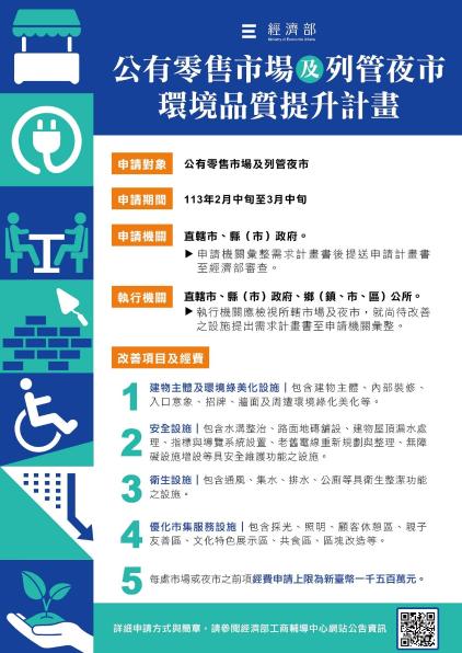 行政院預算支持3億元改善傳統市場與夜市環境