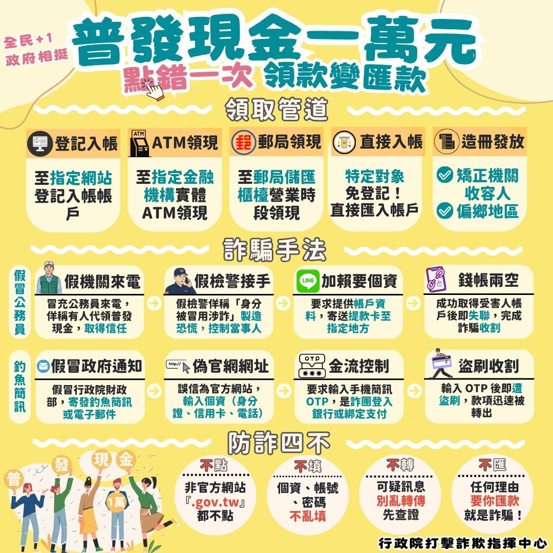 [行政院打擊詐欺指揮中心宣導] 普發現金一萬元圖卡