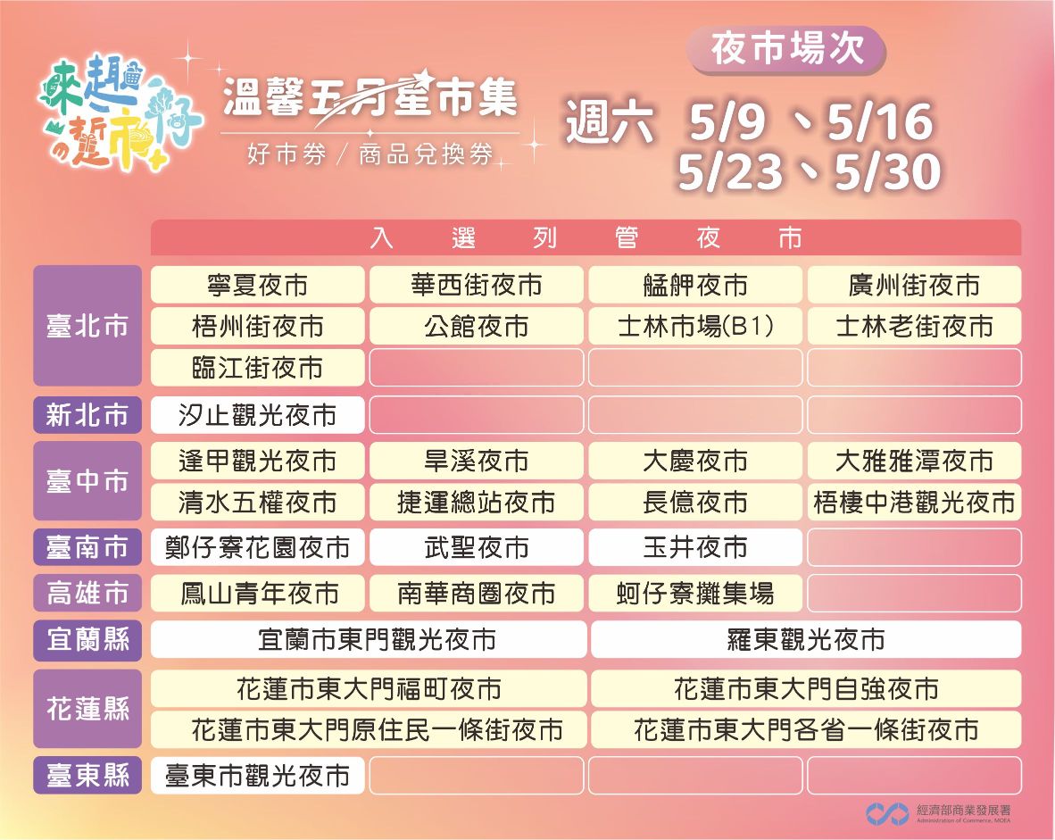 圖說3：「來趣・踅市仔–溫馨五月星市集」活動合作夜市一覽表